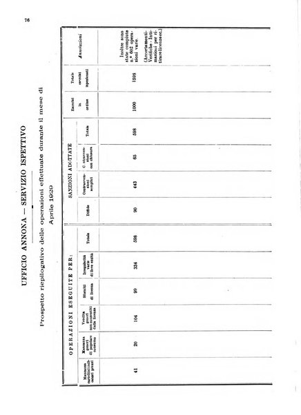 Bollettino del Comune di Napoli rassegna illustrata di storia, arte, topografia e statistica napoletana