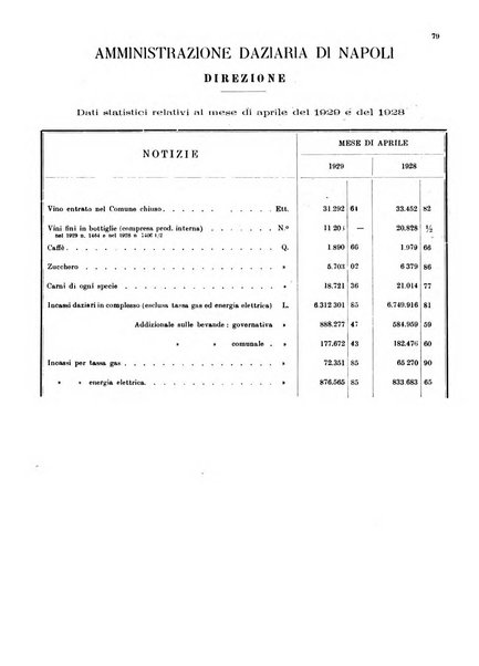 Bollettino del Comune di Napoli rassegna illustrata di storia, arte, topografia e statistica napoletana