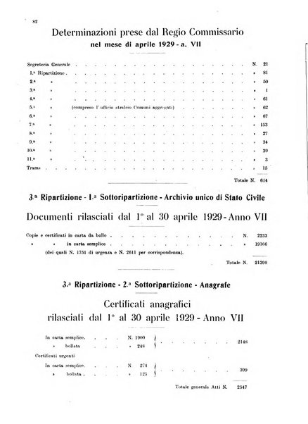 Bollettino del Comune di Napoli rassegna illustrata di storia, arte, topografia e statistica napoletana