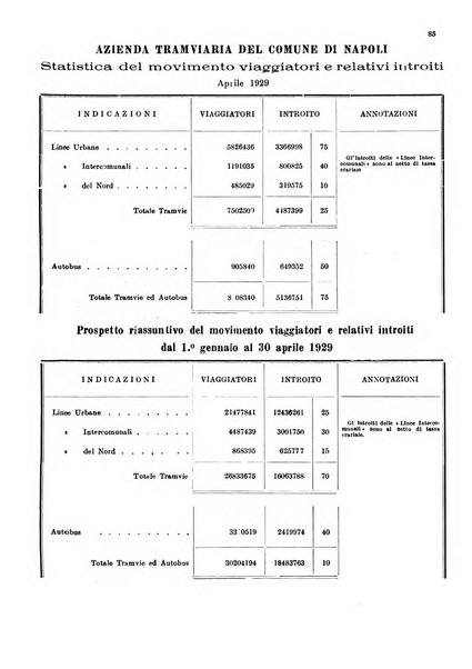 Bollettino del Comune di Napoli rassegna illustrata di storia, arte, topografia e statistica napoletana