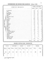 giornale/TO00178901/1929/V.1/00000473