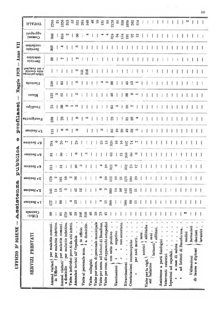 Bollettino del Comune di Napoli rassegna illustrata di storia, arte, topografia e statistica napoletana