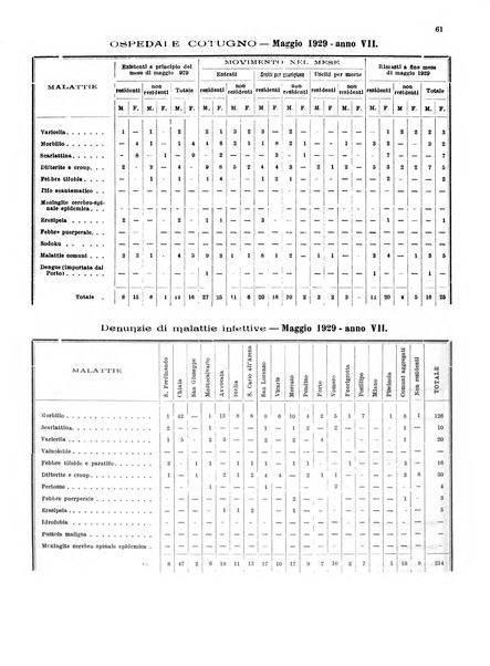 Bollettino del Comune di Napoli rassegna illustrata di storia, arte, topografia e statistica napoletana