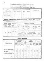 giornale/TO00178901/1929/V.1/00000492