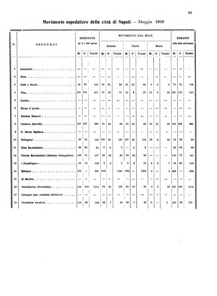 Bollettino del Comune di Napoli rassegna illustrata di storia, arte, topografia e statistica napoletana