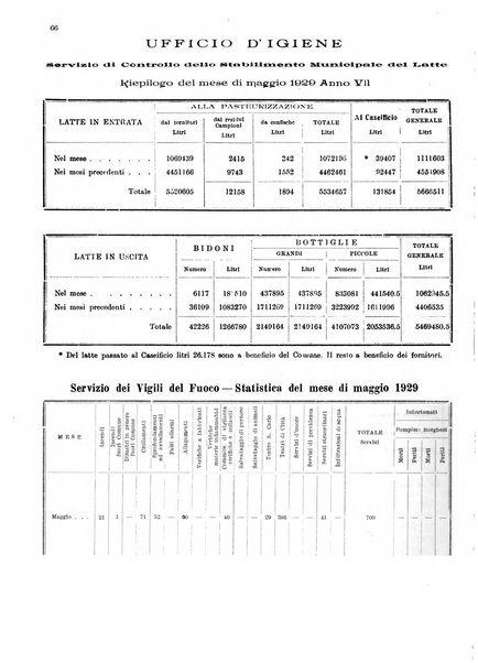 Bollettino del Comune di Napoli rassegna illustrata di storia, arte, topografia e statistica napoletana