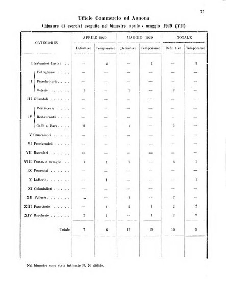 Bollettino del Comune di Napoli rassegna illustrata di storia, arte, topografia e statistica napoletana