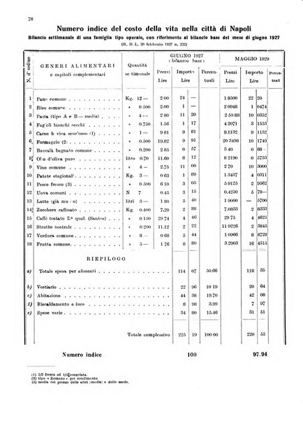 Bollettino del Comune di Napoli rassegna illustrata di storia, arte, topografia e statistica napoletana