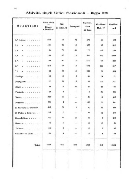 Bollettino del Comune di Napoli rassegna illustrata di storia, arte, topografia e statistica napoletana