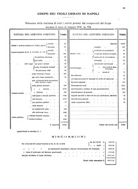 Bollettino del Comune di Napoli rassegna illustrata di storia, arte, topografia e statistica napoletana