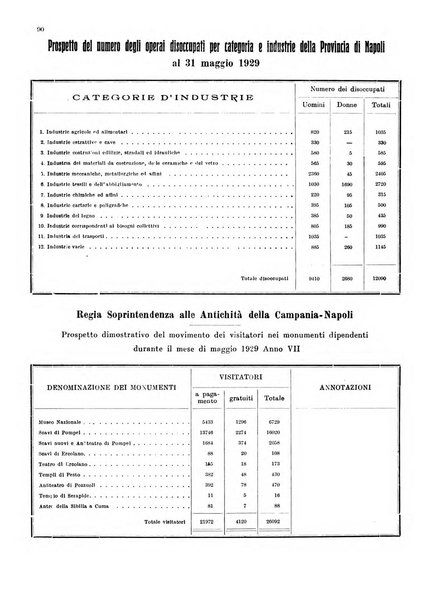 Bollettino del Comune di Napoli rassegna illustrata di storia, arte, topografia e statistica napoletana