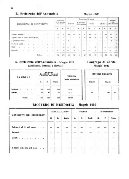 Bollettino del Comune di Napoli rassegna illustrata di storia, arte, topografia e statistica napoletana