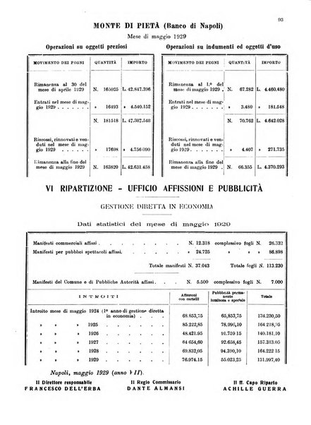 Bollettino del Comune di Napoli rassegna illustrata di storia, arte, topografia e statistica napoletana