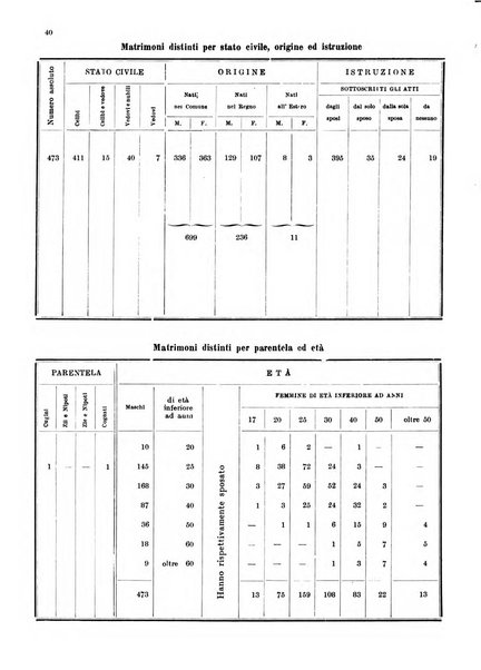 Bollettino del Comune di Napoli rassegna illustrata di storia, arte, topografia e statistica napoletana