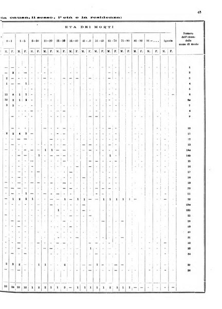 Bollettino del Comune di Napoli rassegna illustrata di storia, arte, topografia e statistica napoletana