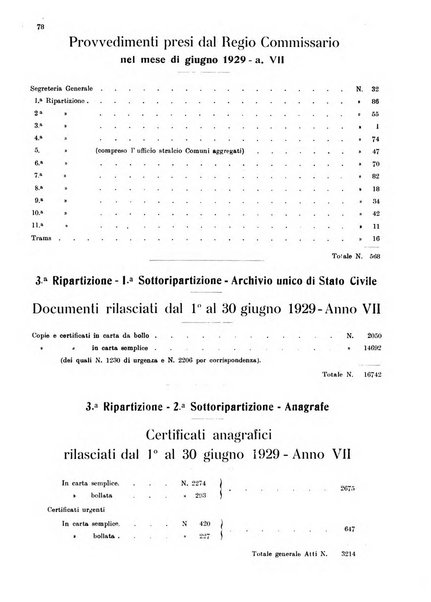 Bollettino del Comune di Napoli rassegna illustrata di storia, arte, topografia e statistica napoletana