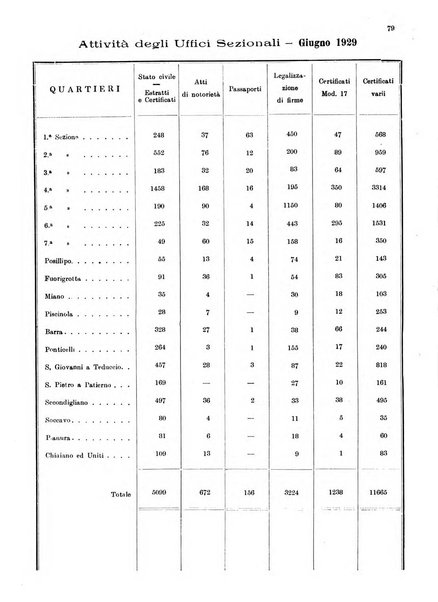 Bollettino del Comune di Napoli rassegna illustrata di storia, arte, topografia e statistica napoletana