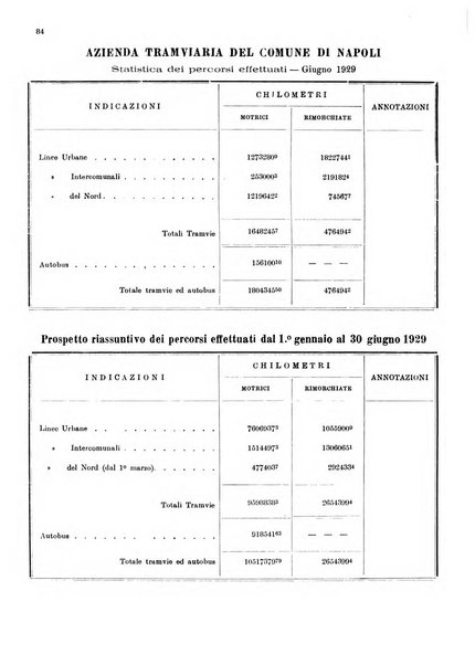 Bollettino del Comune di Napoli rassegna illustrata di storia, arte, topografia e statistica napoletana