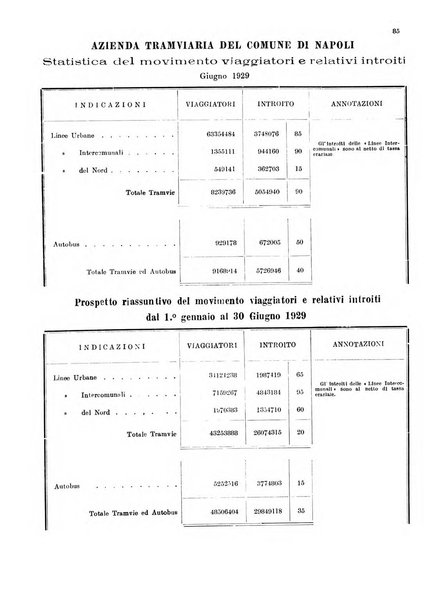 Bollettino del Comune di Napoli rassegna illustrata di storia, arte, topografia e statistica napoletana