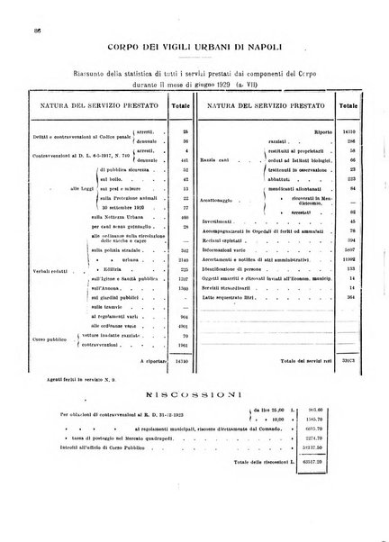 Bollettino del Comune di Napoli rassegna illustrata di storia, arte, topografia e statistica napoletana