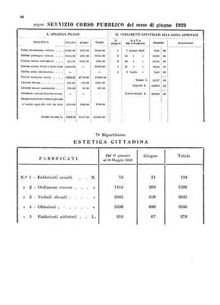 Bollettino del Comune di Napoli rassegna illustrata di storia, arte, topografia e statistica napoletana