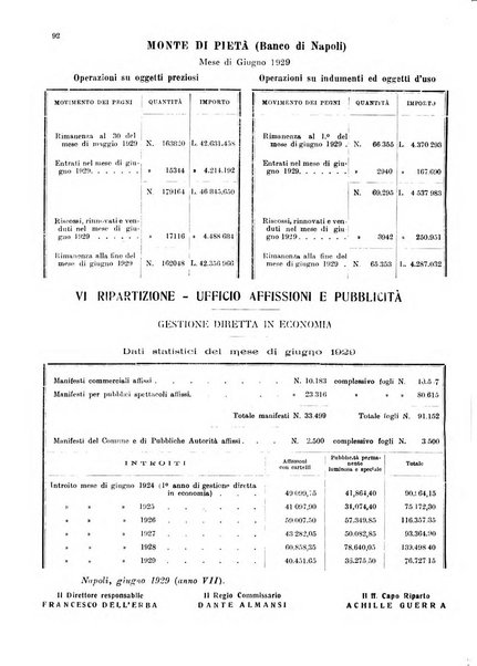 Bollettino del Comune di Napoli rassegna illustrata di storia, arte, topografia e statistica napoletana