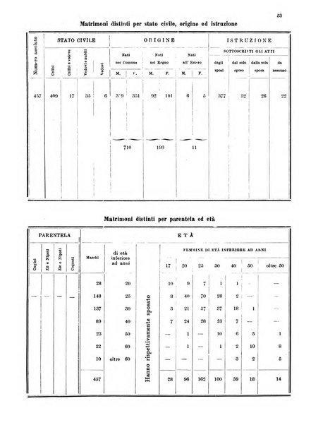 Bollettino del Comune di Napoli rassegna illustrata di storia, arte, topografia e statistica napoletana