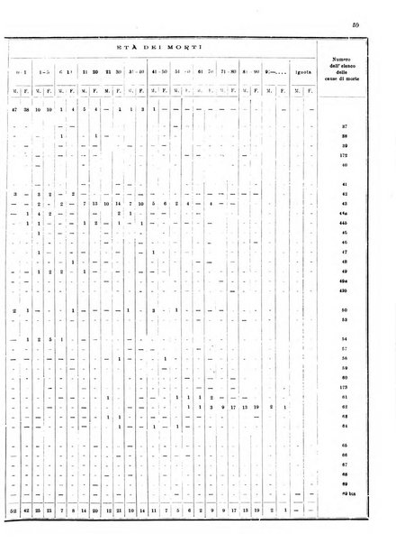 Bollettino del Comune di Napoli rassegna illustrata di storia, arte, topografia e statistica napoletana