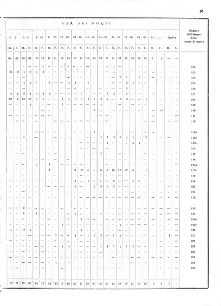 Bollettino del Comune di Napoli rassegna illustrata di storia, arte, topografia e statistica napoletana