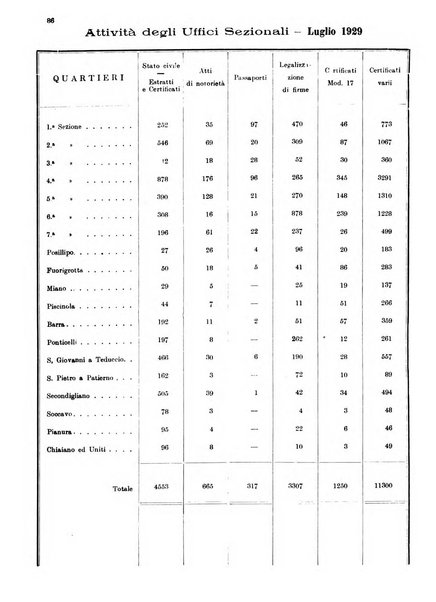 Bollettino del Comune di Napoli rassegna illustrata di storia, arte, topografia e statistica napoletana