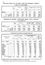 giornale/TO00178901/1929/V.2/00000106