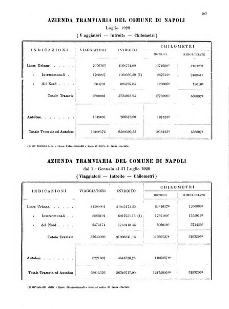 Bollettino del Comune di Napoli rassegna illustrata di storia, arte, topografia e statistica napoletana