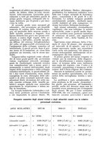 giornale/TO00178901/1929/V.2/00000138