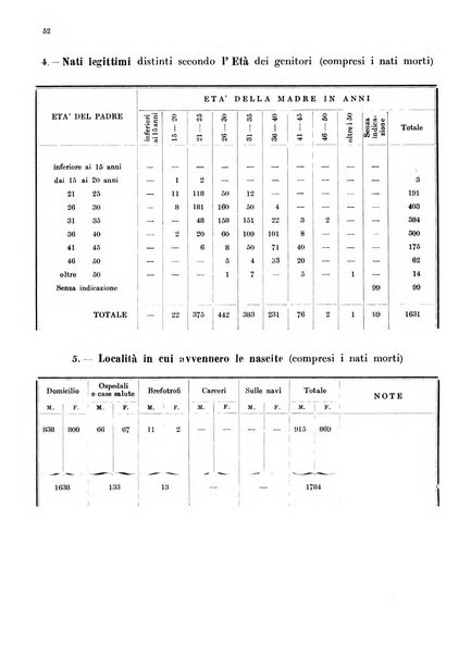 Bollettino del Comune di Napoli rassegna illustrata di storia, arte, topografia e statistica napoletana