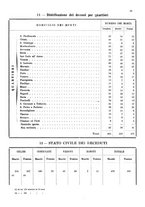 giornale/TO00178901/1929/V.2/00000179