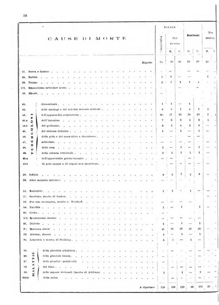 Bollettino del Comune di Napoli rassegna illustrata di storia, arte, topografia e statistica napoletana