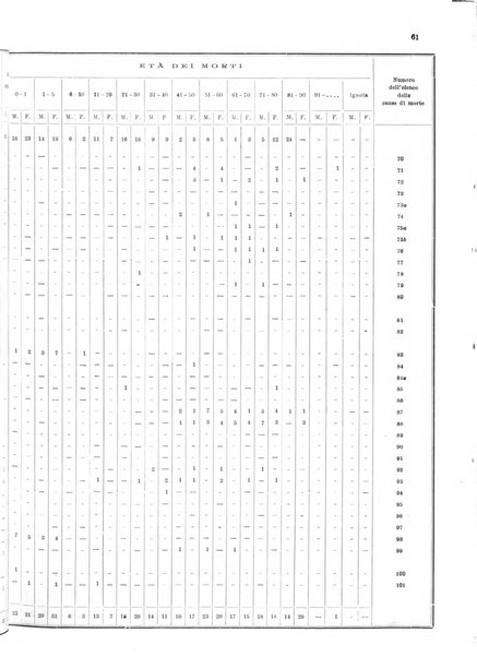 Bollettino del Comune di Napoli rassegna illustrata di storia, arte, topografia e statistica napoletana