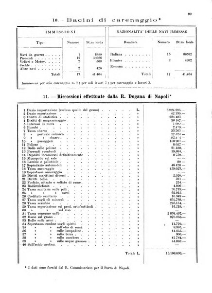 Bollettino del Comune di Napoli rassegna illustrata di storia, arte, topografia e statistica napoletana