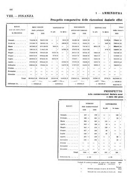 Bollettino del Comune di Napoli rassegna illustrata di storia, arte, topografia e statistica napoletana