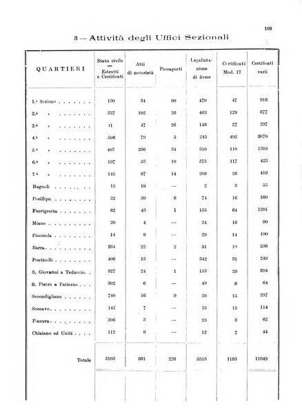 Bollettino del Comune di Napoli rassegna illustrata di storia, arte, topografia e statistica napoletana