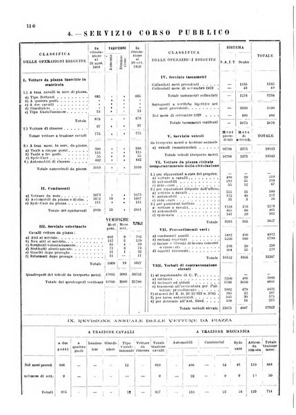 Bollettino del Comune di Napoli rassegna illustrata di storia, arte, topografia e statistica napoletana