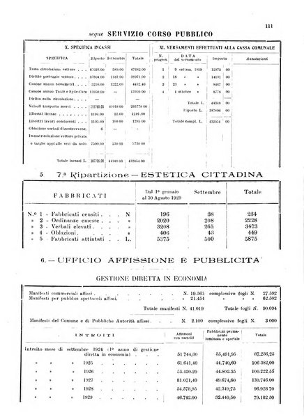 Bollettino del Comune di Napoli rassegna illustrata di storia, arte, topografia e statistica napoletana