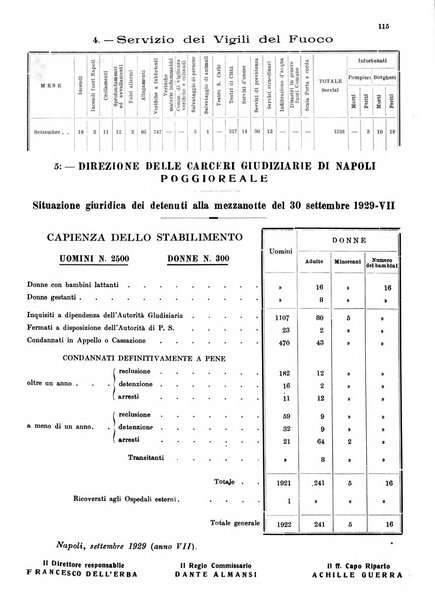 Bollettino del Comune di Napoli rassegna illustrata di storia, arte, topografia e statistica napoletana