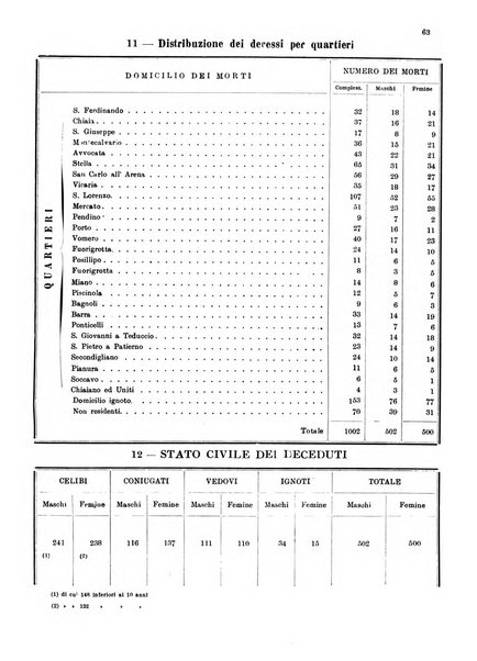 Bollettino del Comune di Napoli rassegna illustrata di storia, arte, topografia e statistica napoletana