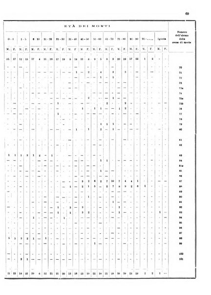 Bollettino del Comune di Napoli rassegna illustrata di storia, arte, topografia e statistica napoletana