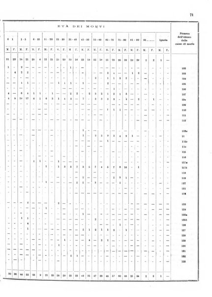 Bollettino del Comune di Napoli rassegna illustrata di storia, arte, topografia e statistica napoletana