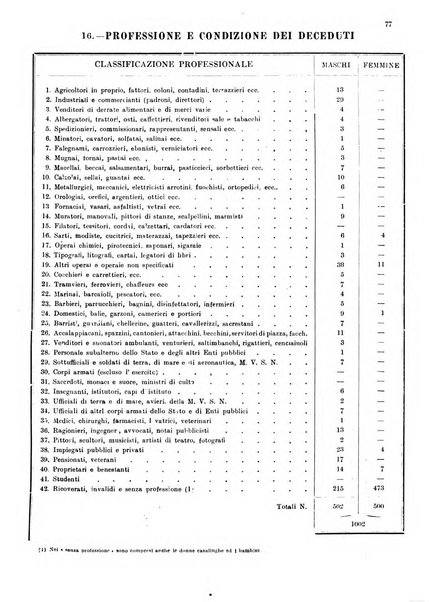 Bollettino del Comune di Napoli rassegna illustrata di storia, arte, topografia e statistica napoletana