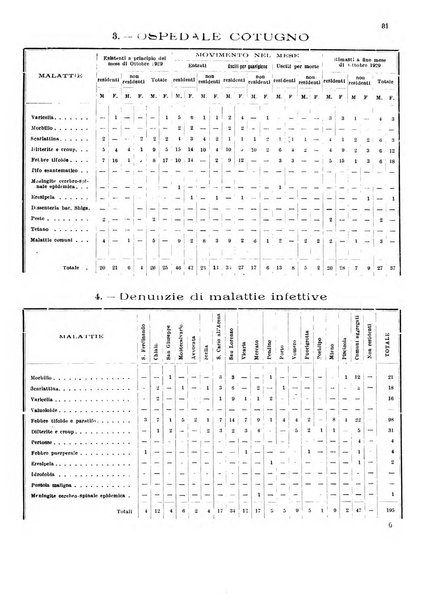 Bollettino del Comune di Napoli rassegna illustrata di storia, arte, topografia e statistica napoletana