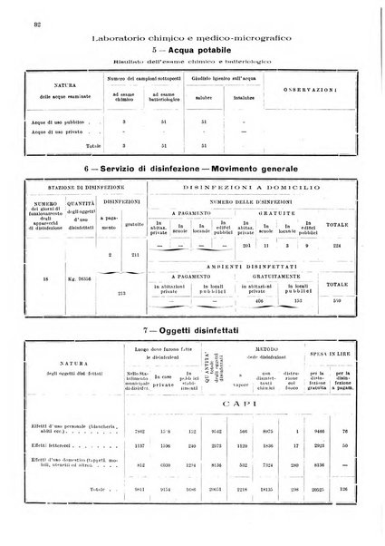 Bollettino del Comune di Napoli rassegna illustrata di storia, arte, topografia e statistica napoletana