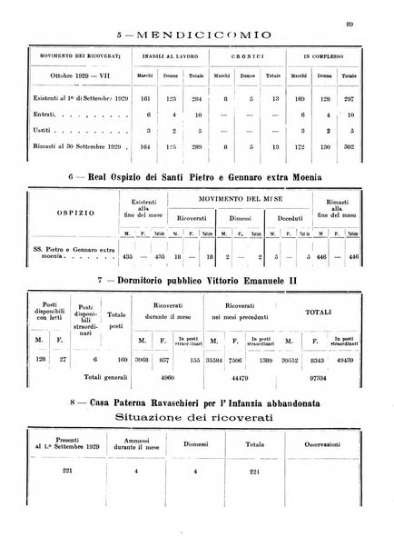 Bollettino del Comune di Napoli rassegna illustrata di storia, arte, topografia e statistica napoletana